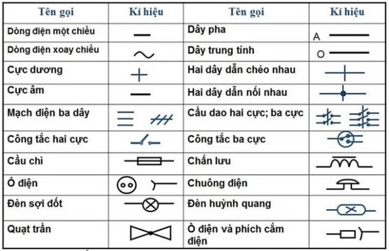 Các ký hiệu trong sơ đồ tủ điện công nghiệp