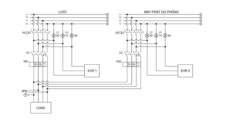 Nguyên lý hoạt động tủ điện ATS 3 pha máy phát điện