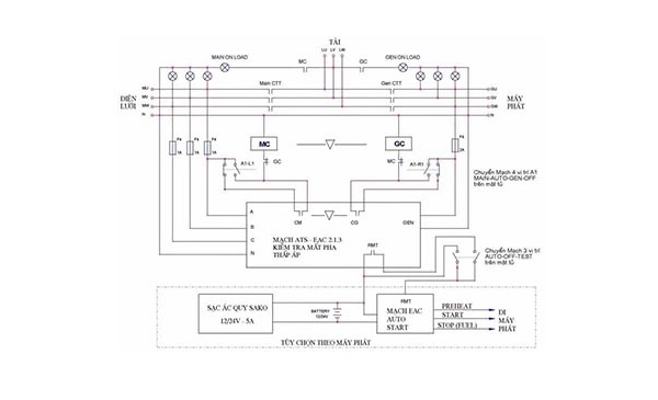 Nguyên lý hoạt động của tủ điện hạ thế