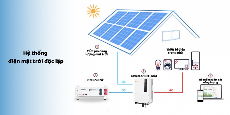Vai trò và chức năng của tủ điện solar