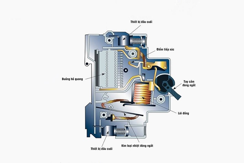 Cấu tạo của aptomat chống giật
