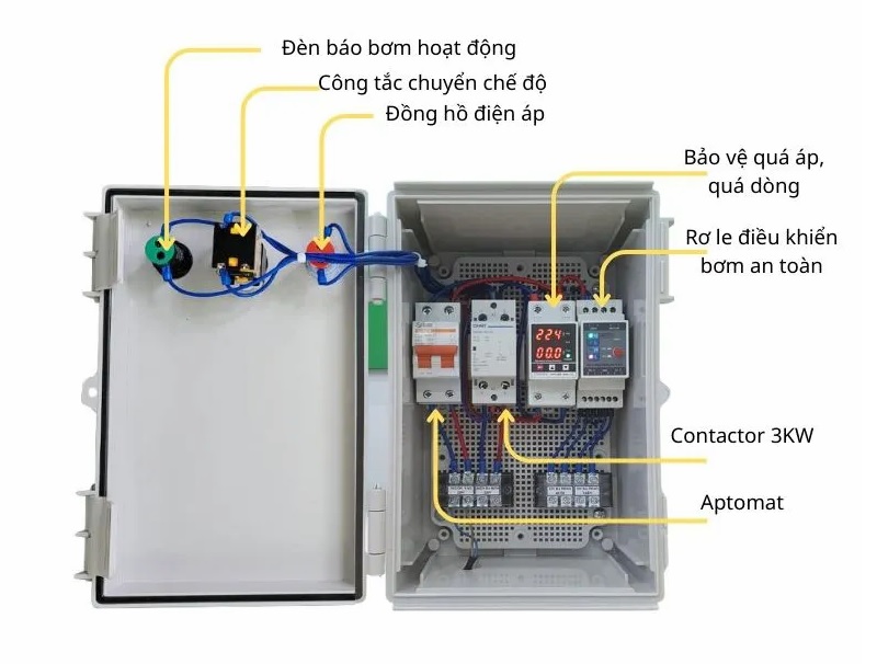 Cấu tạo của tủ điều khiển bơm nước 1 pha