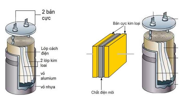 Cấu tạo của tụ bù công suất