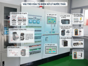 vai trò của tủ điện xử khí khí thải